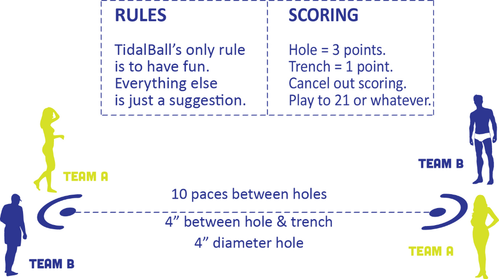 TidalBall Beach Game Rules