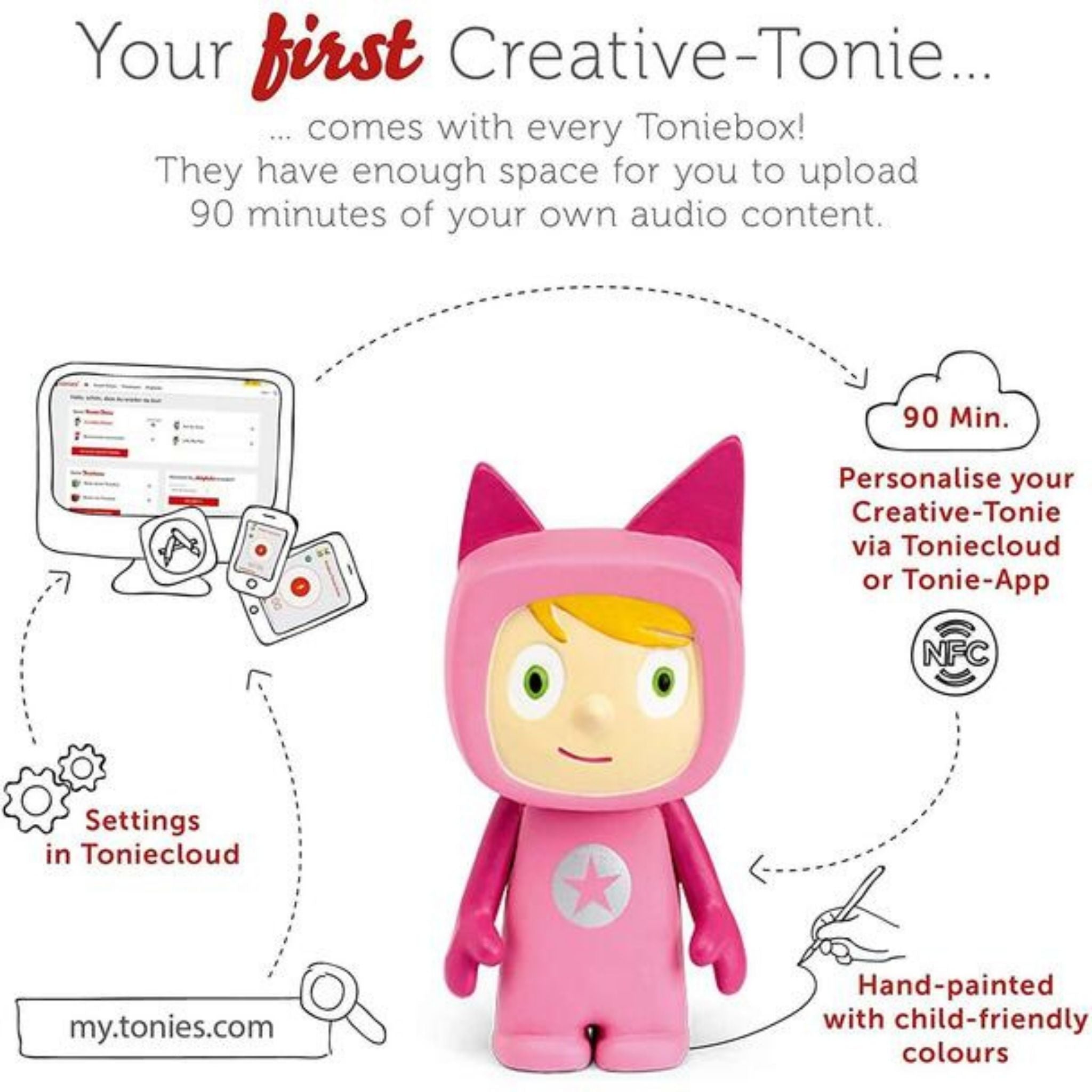 tonies® Toniebox Starterbox Pink (Kreativ)